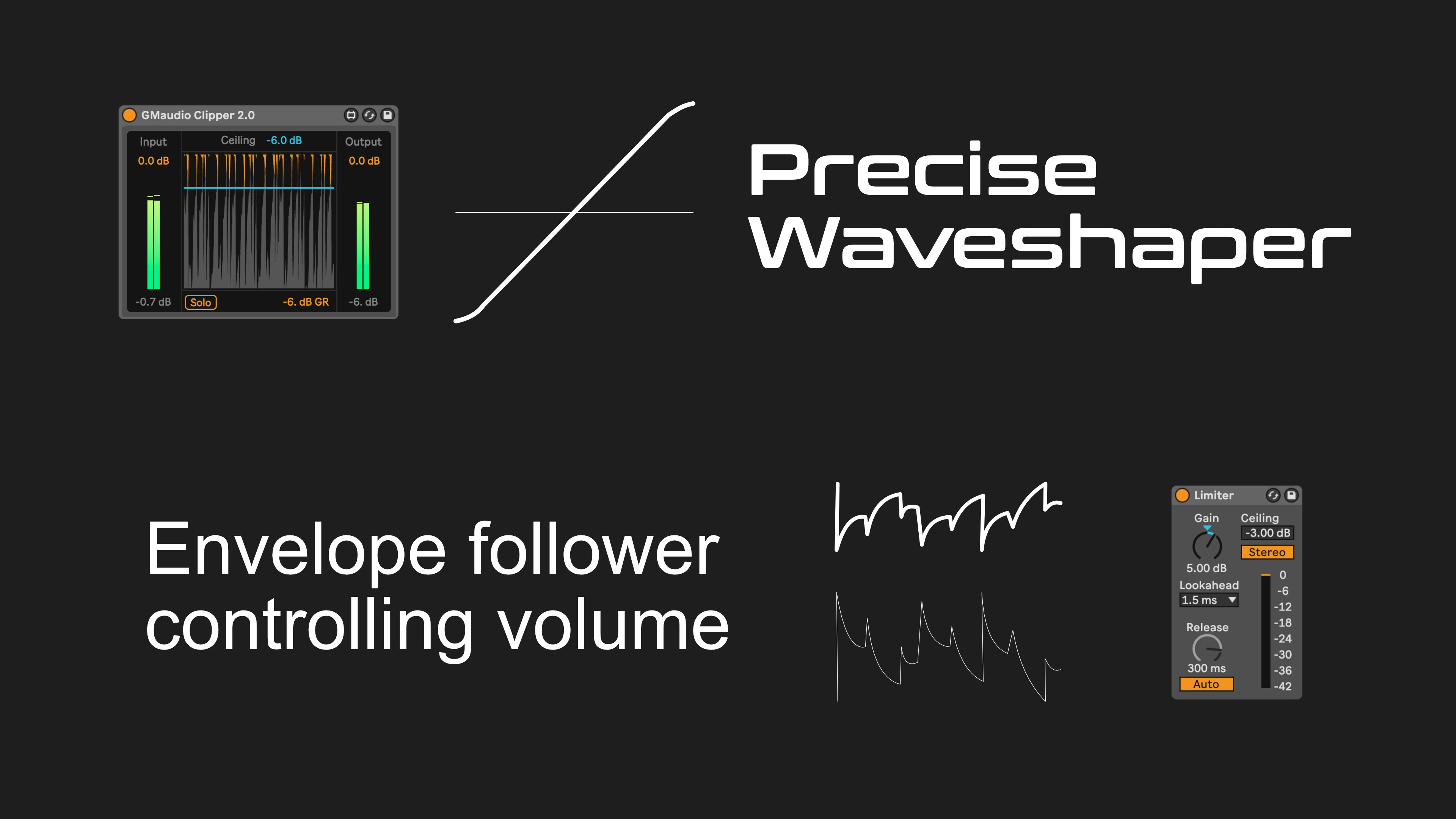 Clipping versus limiting - distortion