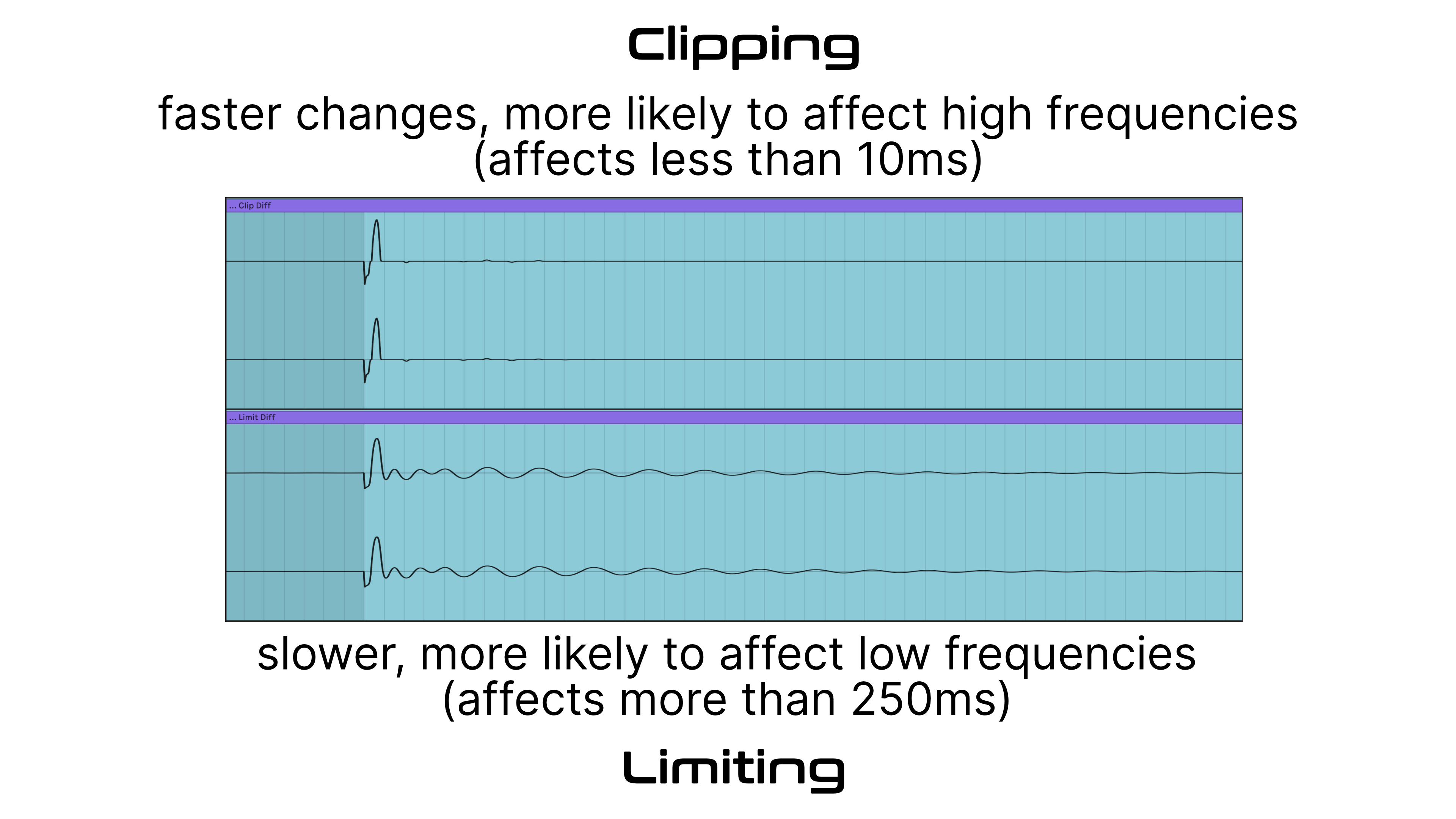What is a clipper, what is a limiter