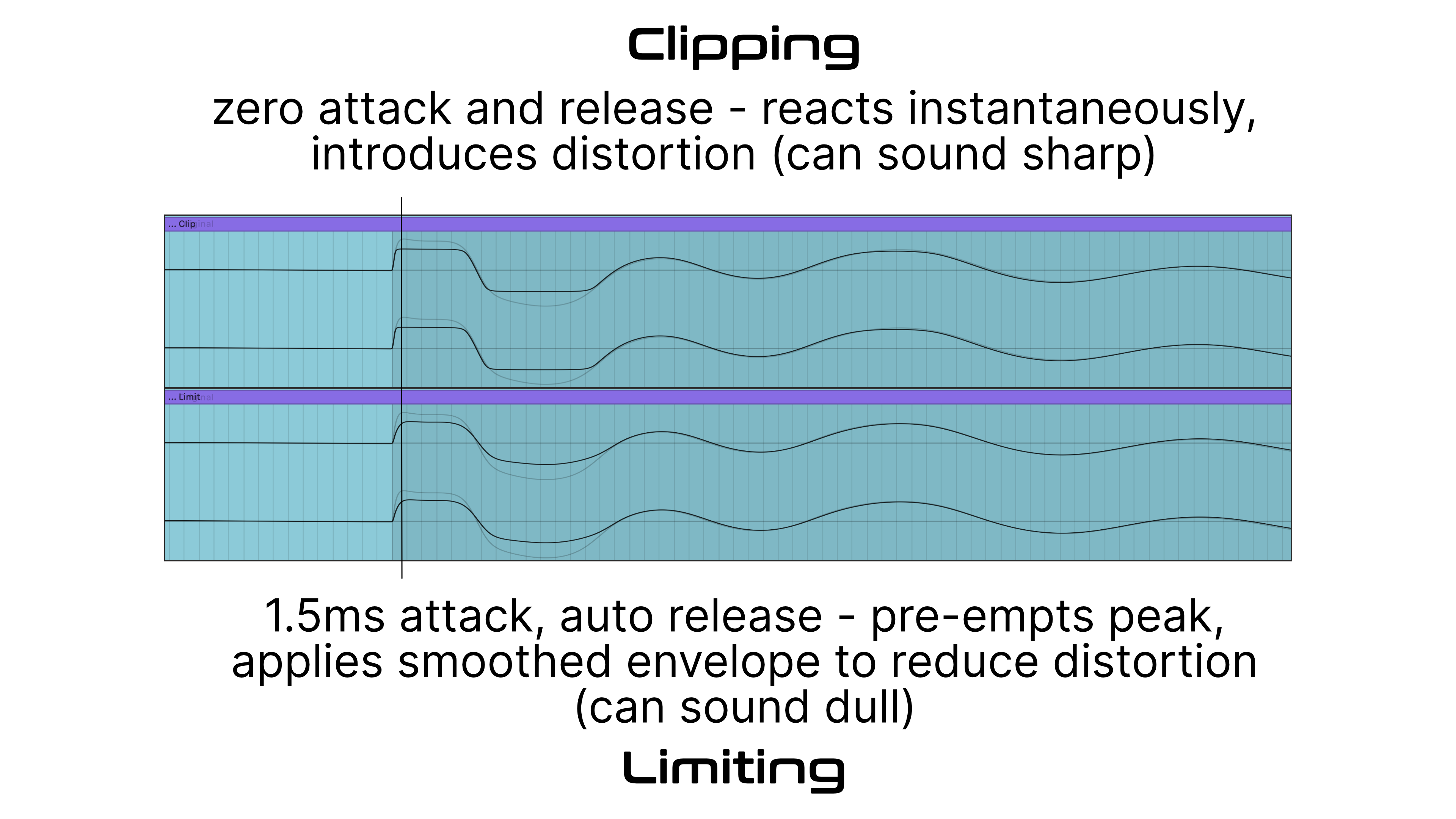 How to use a clipper or limiter, Ableton Live track meters, dynamics